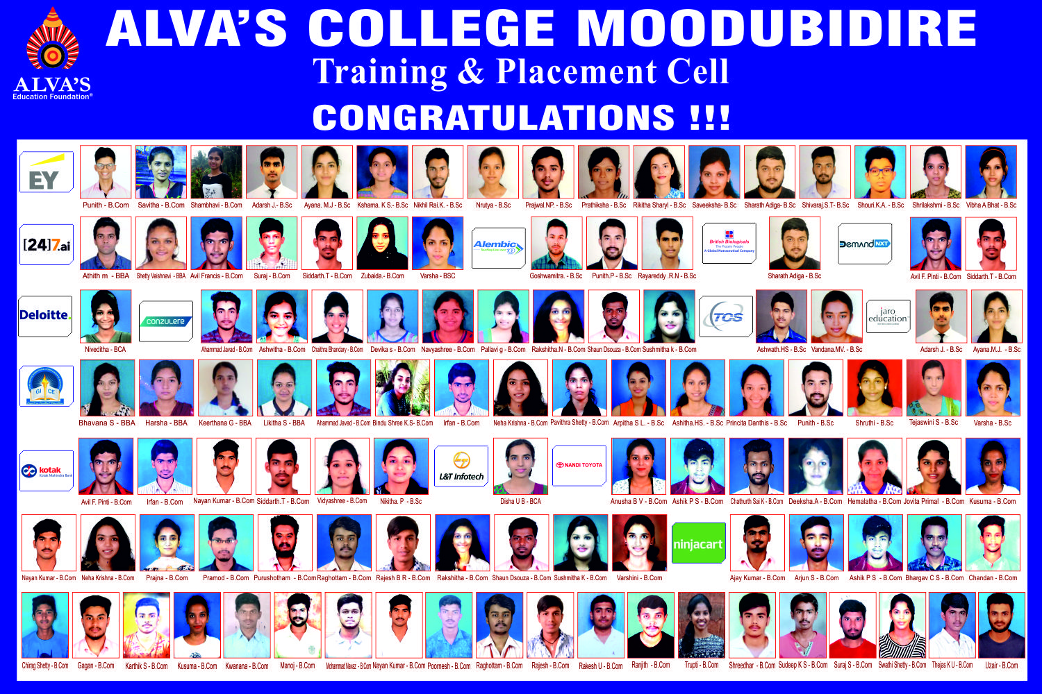 Alvas College Placements 2018 - 2019