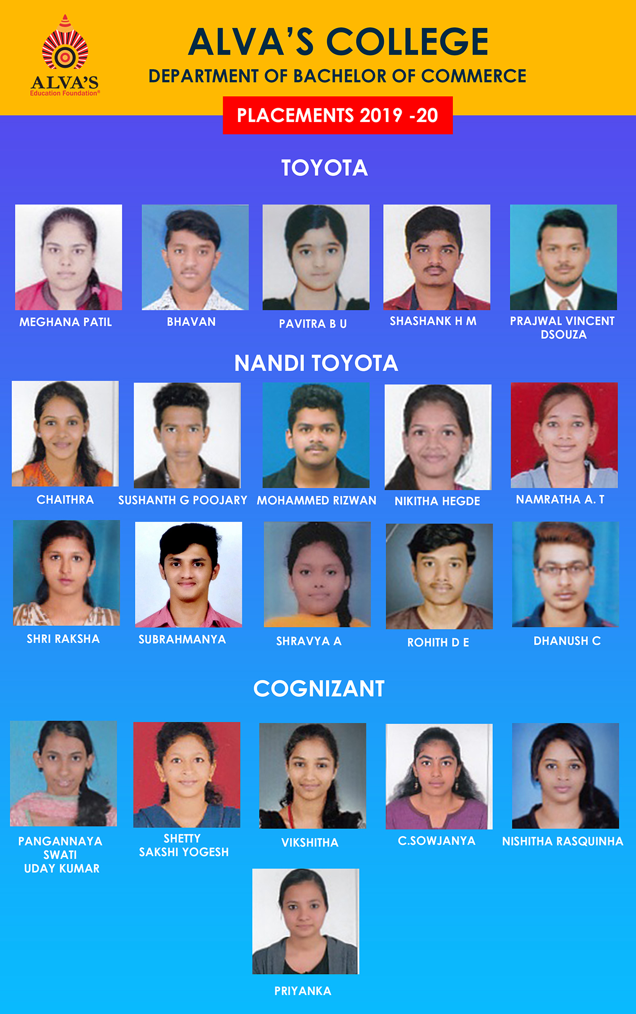 BCOM Placements 2019 - 2020