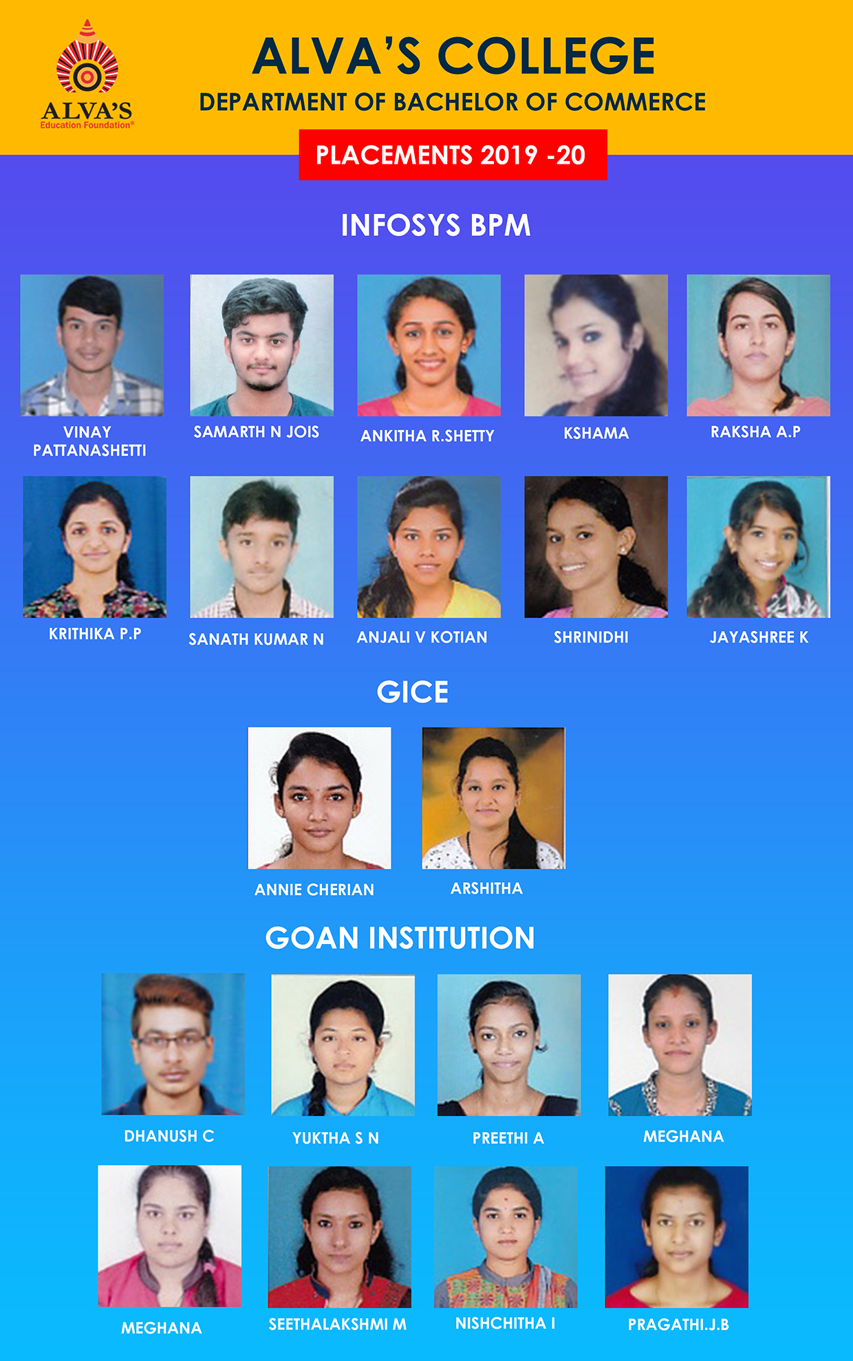 BCOM Placements 2019 - 2020