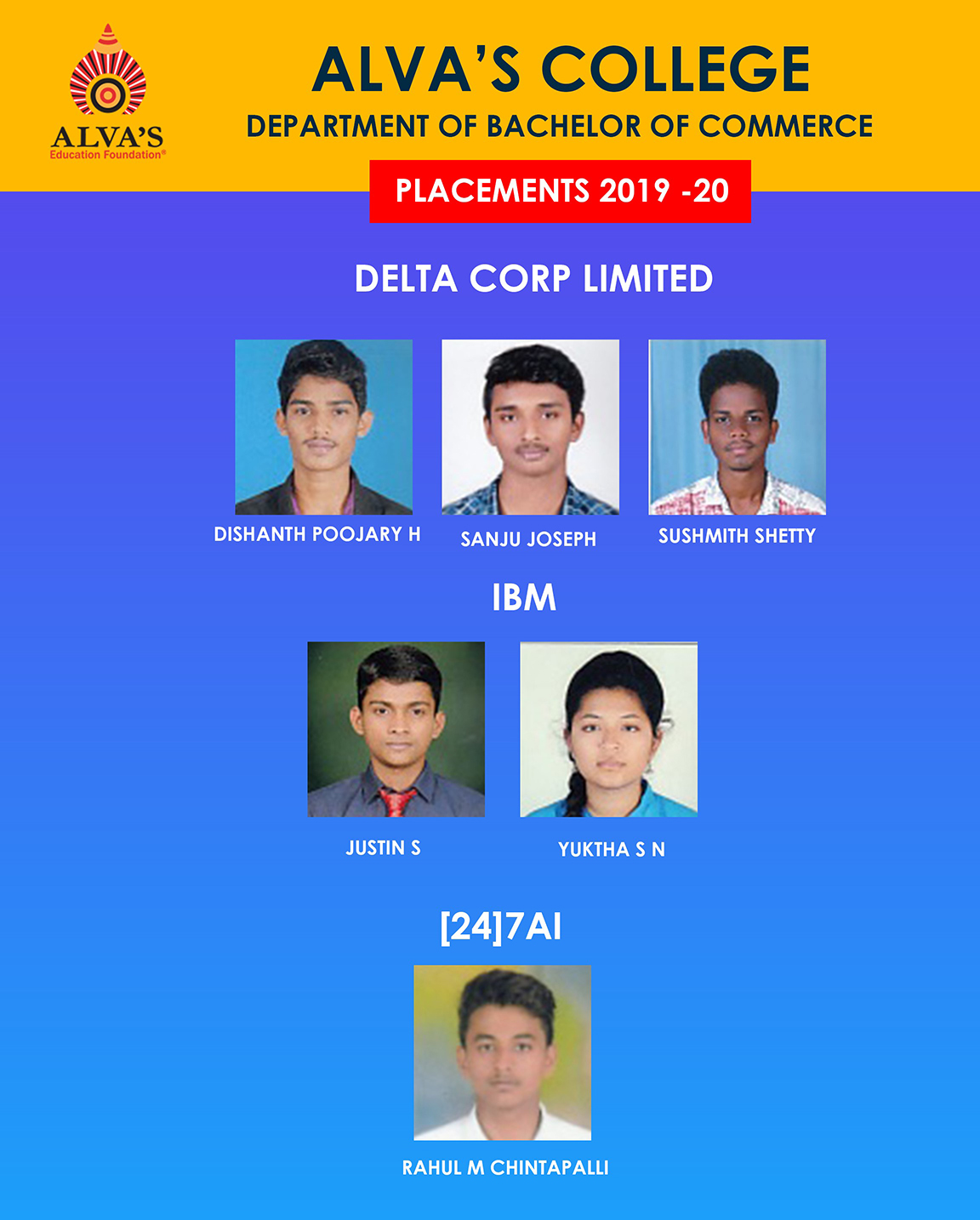 BCOM Placements 2019 - 2020